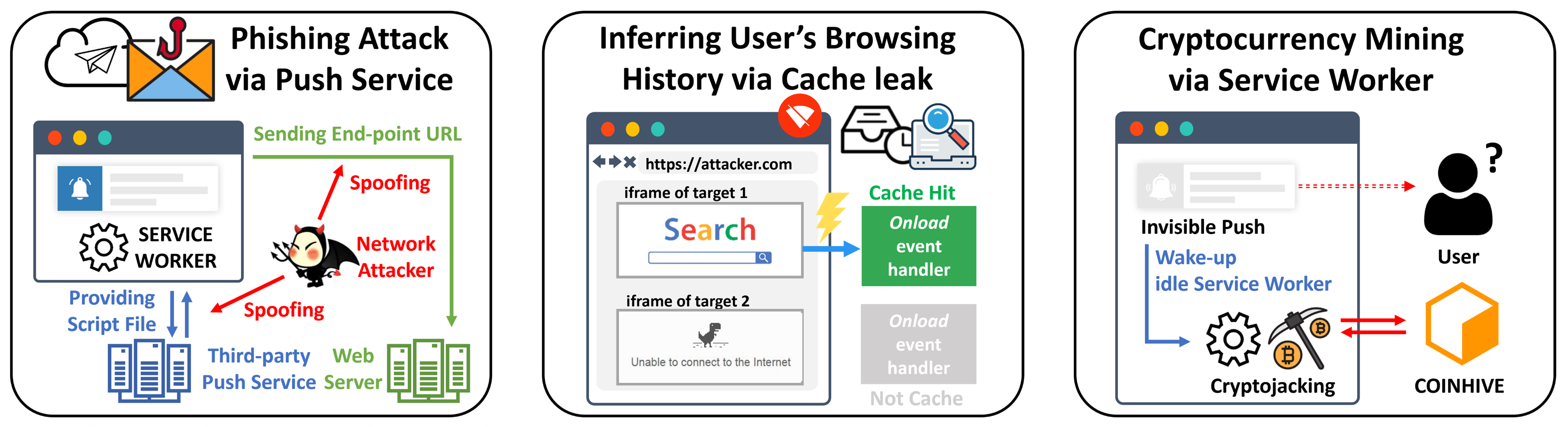 Browser-as-OS security research overview